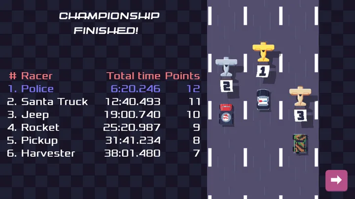 Points and total times at the end of a championship (screenshot from the Pixel Wheels project, CC BY-SA 4.0)