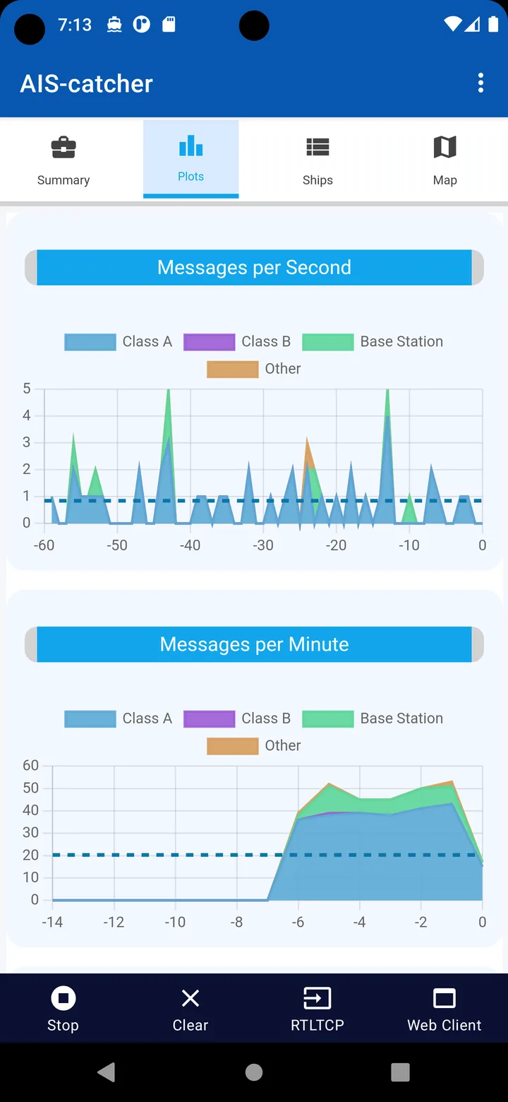 AIS-catcher message rate plots